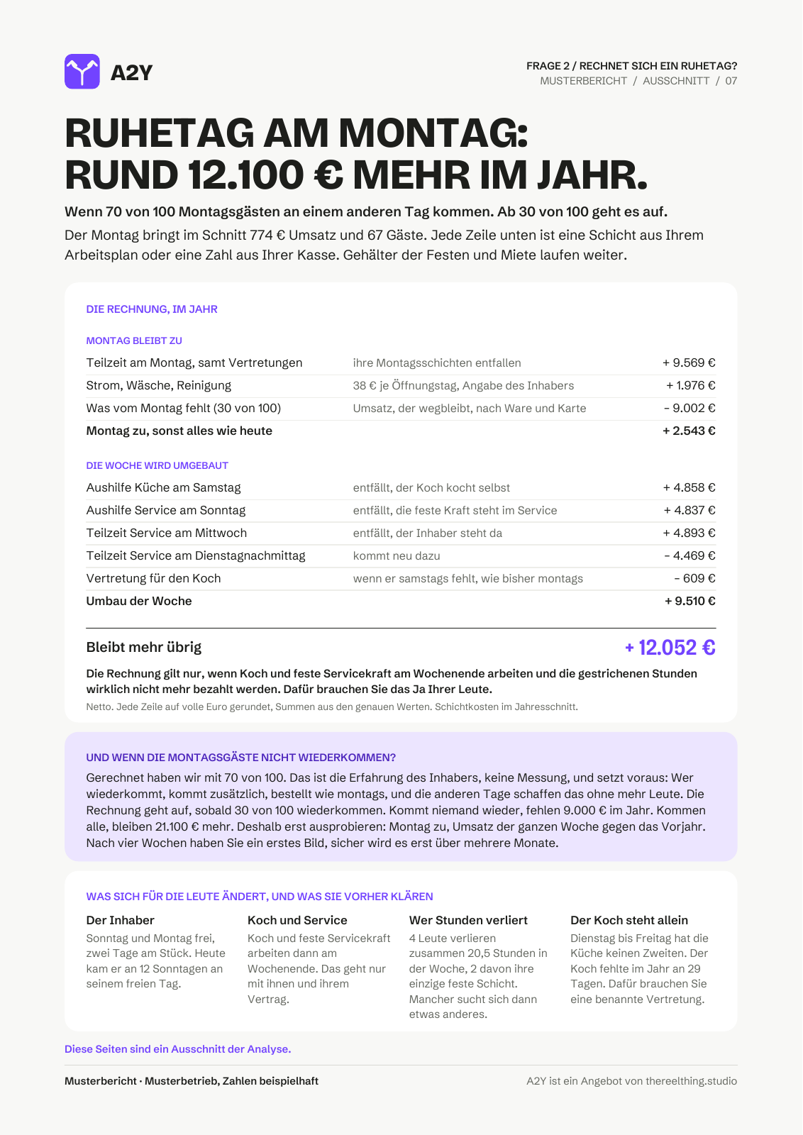 Café: Seite 3 des Musterbericht-Ausschnitts
